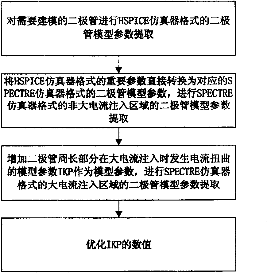 Method for modeling diode multiple simulator format SPICE model