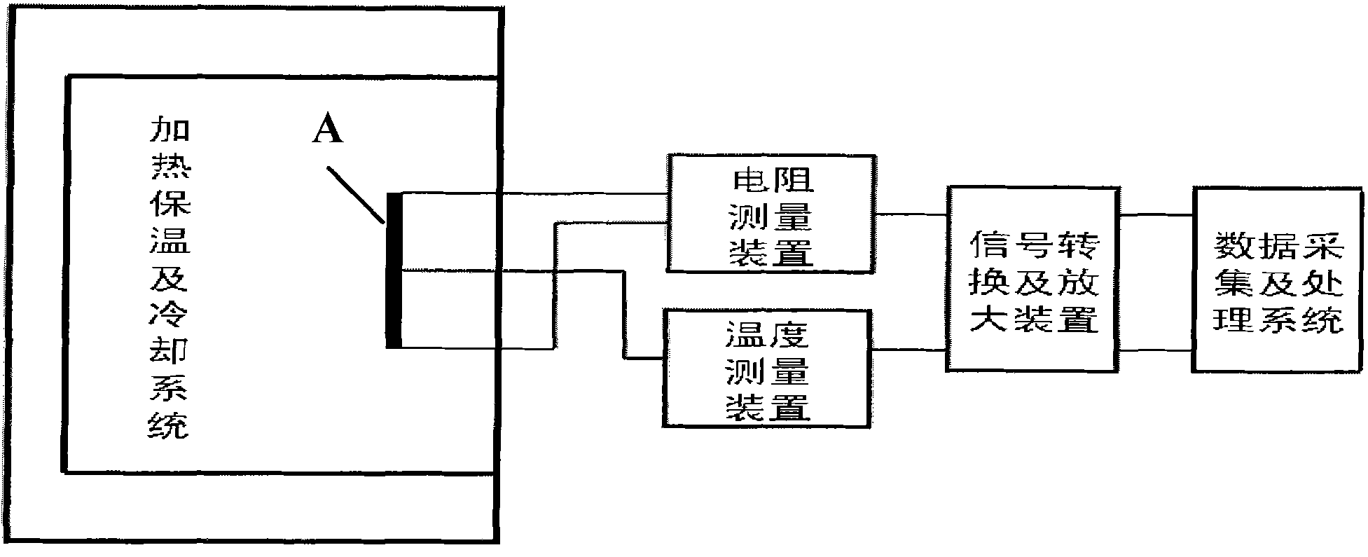 Method and device for measuring continuous cooling phase transformation points of aluminum alloy