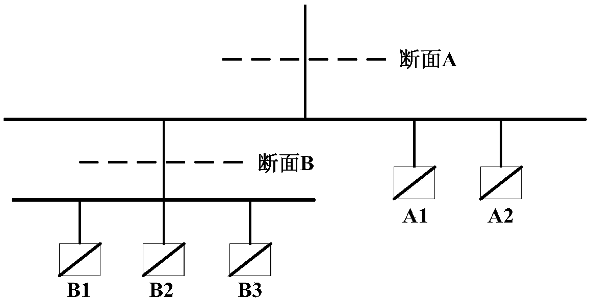 High permeability wind-solar-hydropower active power control method based on sectional safety constraint