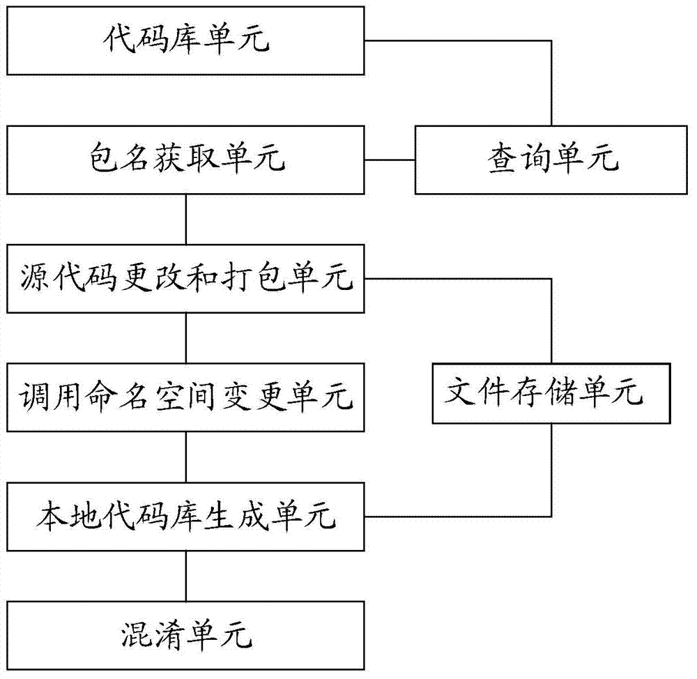 System and method for packing Android SDK