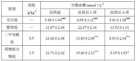 Medicinal composition for treating diabetes