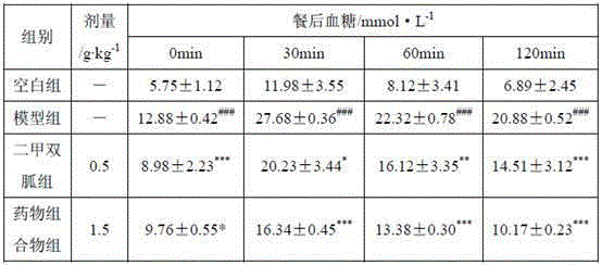 Medicinal composition for treating diabetes