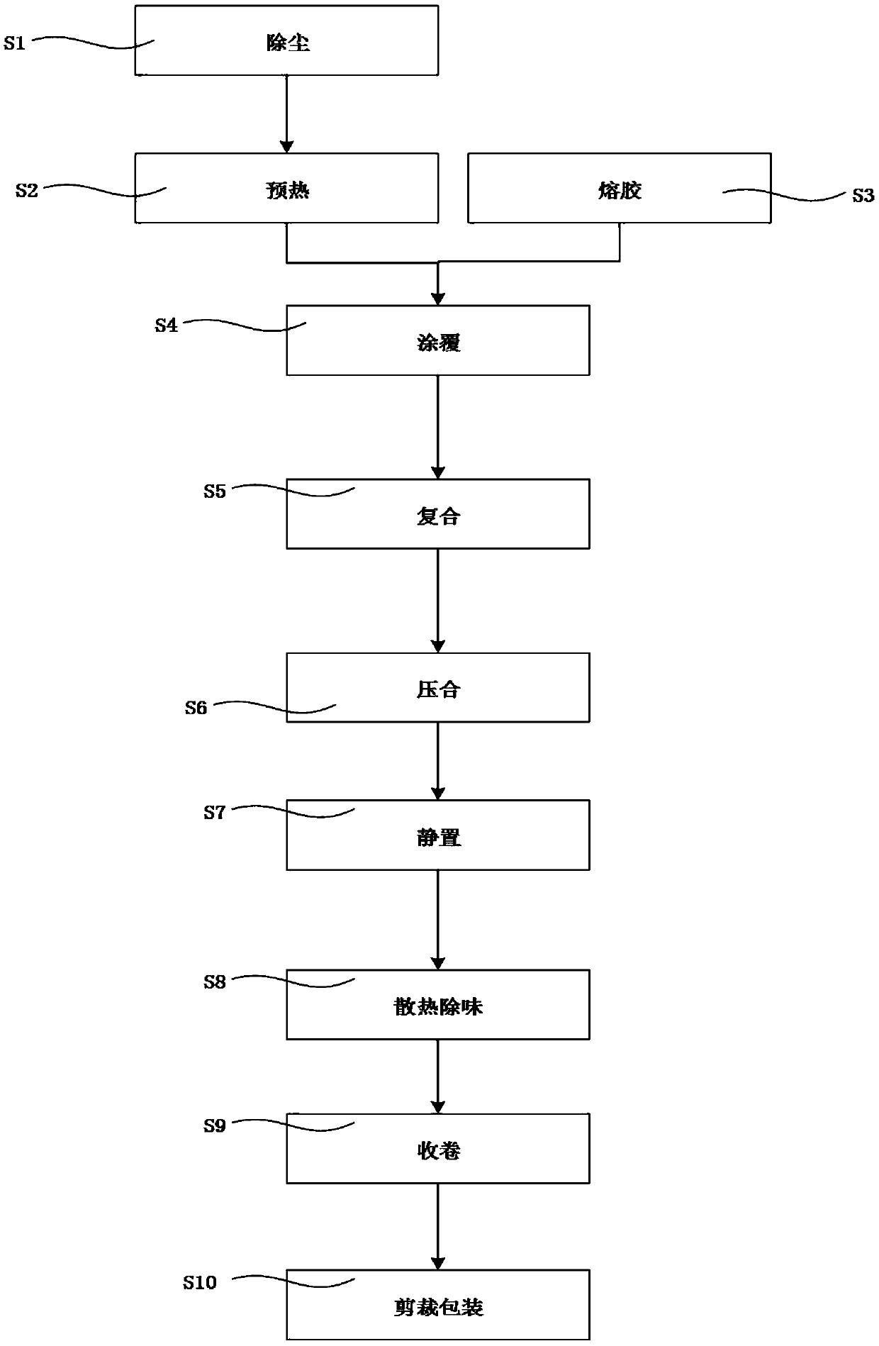 Preparation method of composite fabric