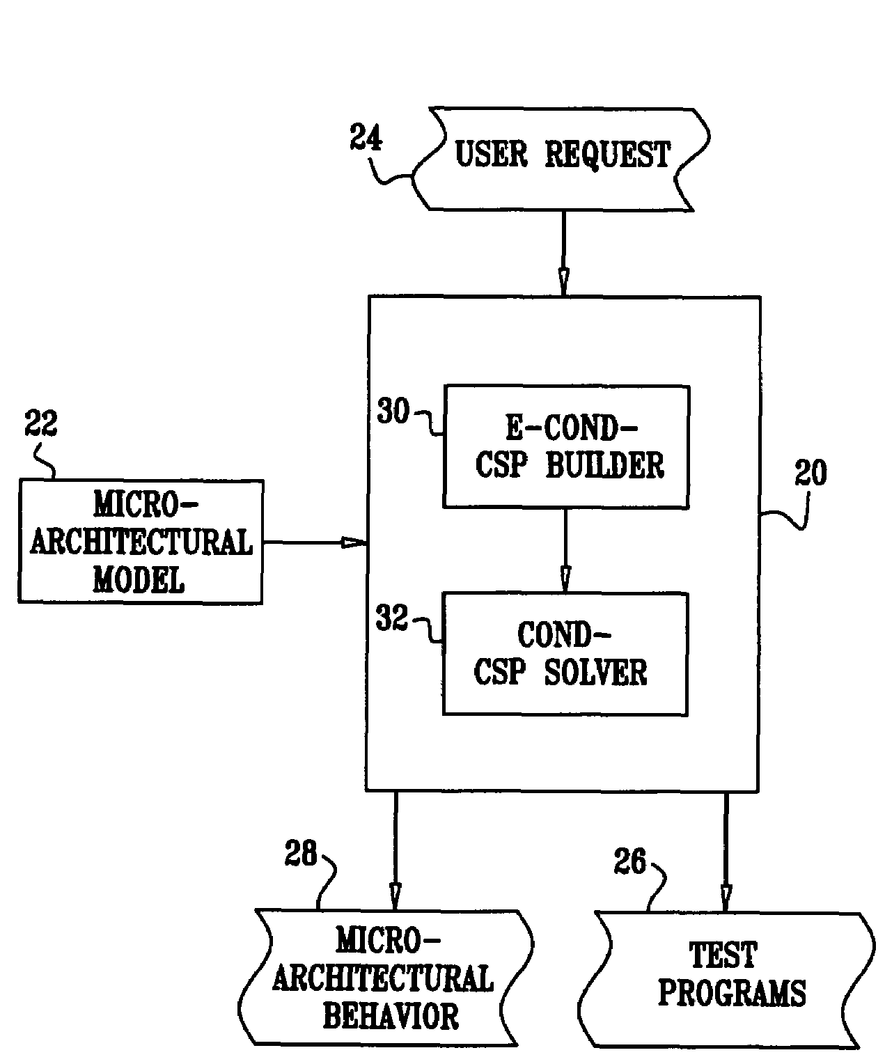 Automatic test program generation using extended conditional constraint satisfaction