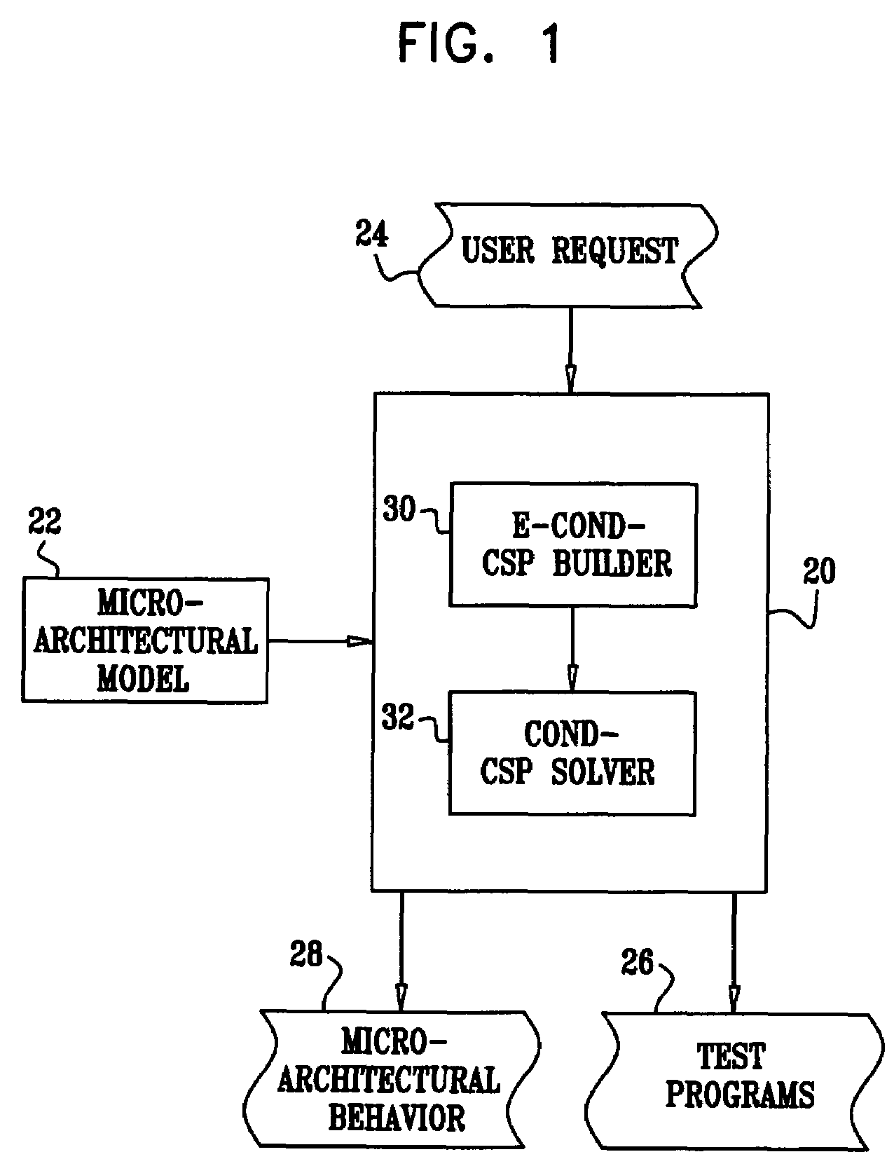 Automatic test program generation using extended conditional constraint satisfaction