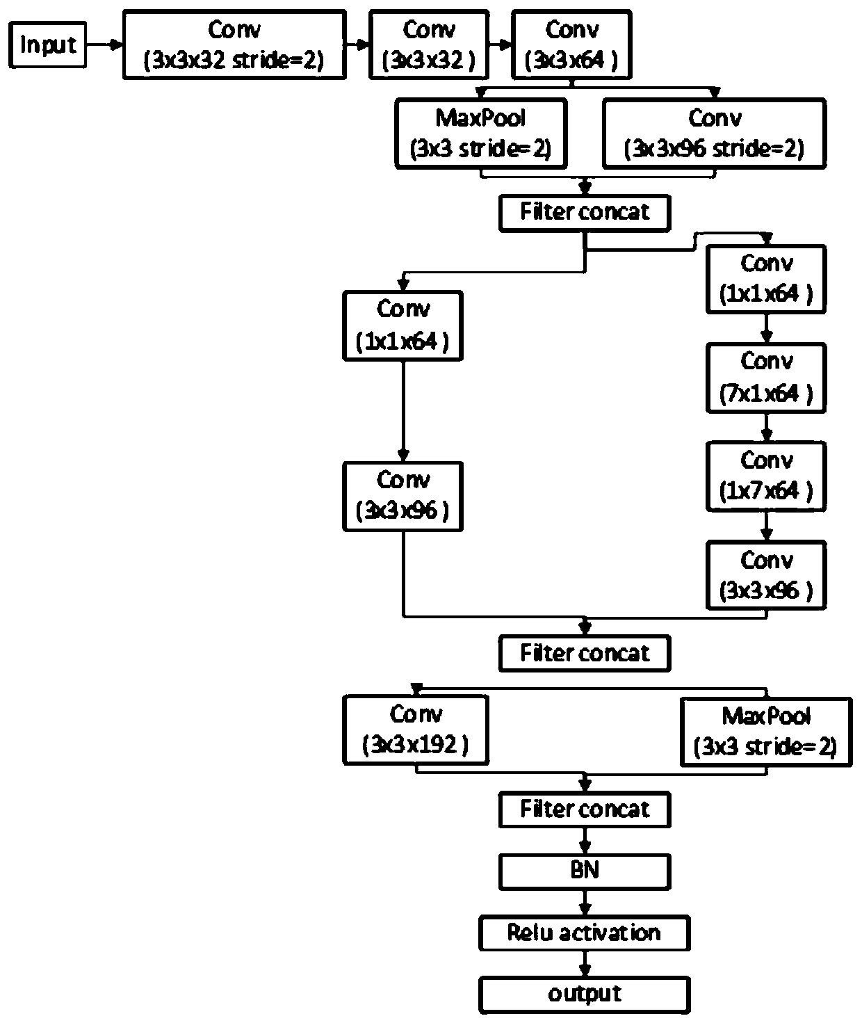 Carbon fiber composite core cable damage detection method based on image classification network