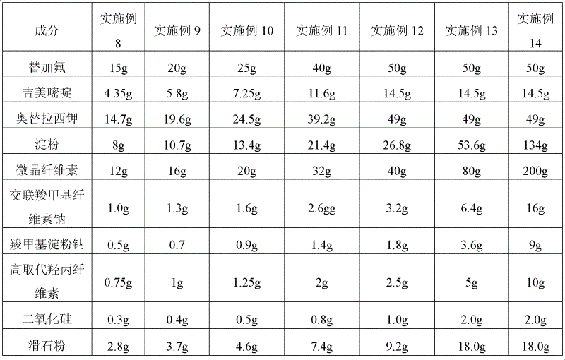 Oral preparation containing tegafur, gimeracil and oteracil potassium