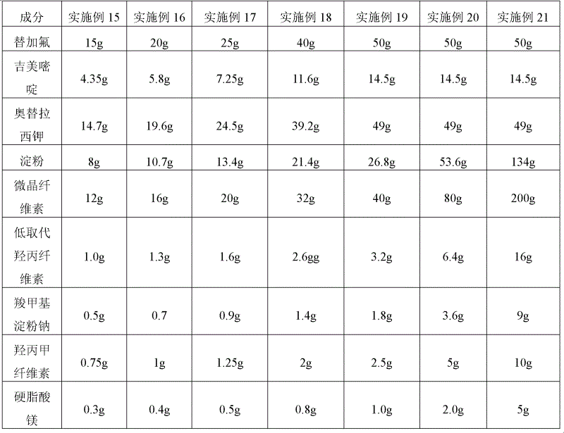 Oral preparation containing tegafur, gimeracil and oteracil potassium