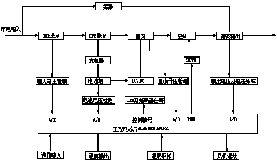 Uninterruptible power supply of extensible modular lithium ion battery