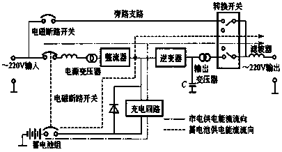 Uninterruptible power supply of extensible modular lithium ion battery