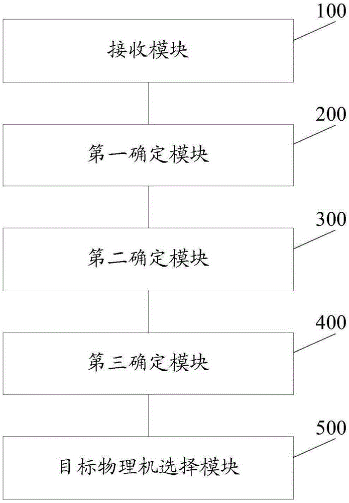 Virtual machine disposition method and apparatus