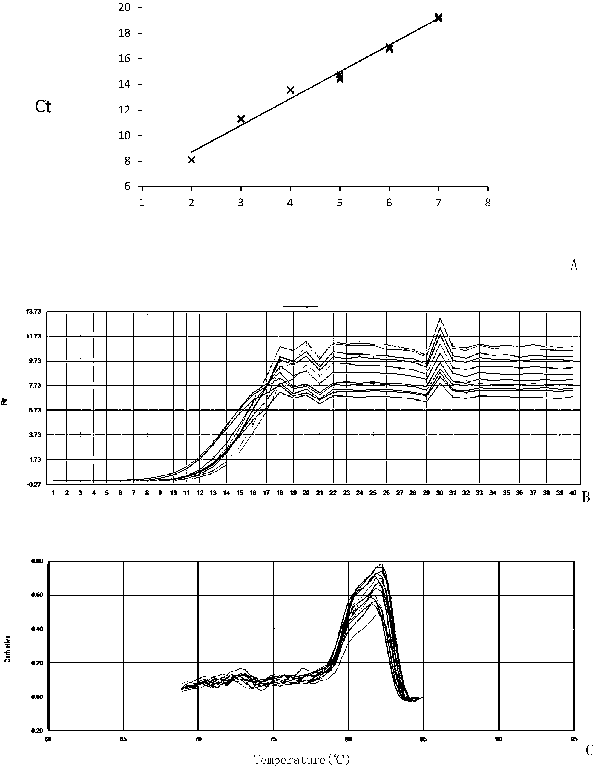 dsRNA (double-stranded ribonucleic acid) for inhibiting expression of wheat aphid serine proteinase i gene and application thereof