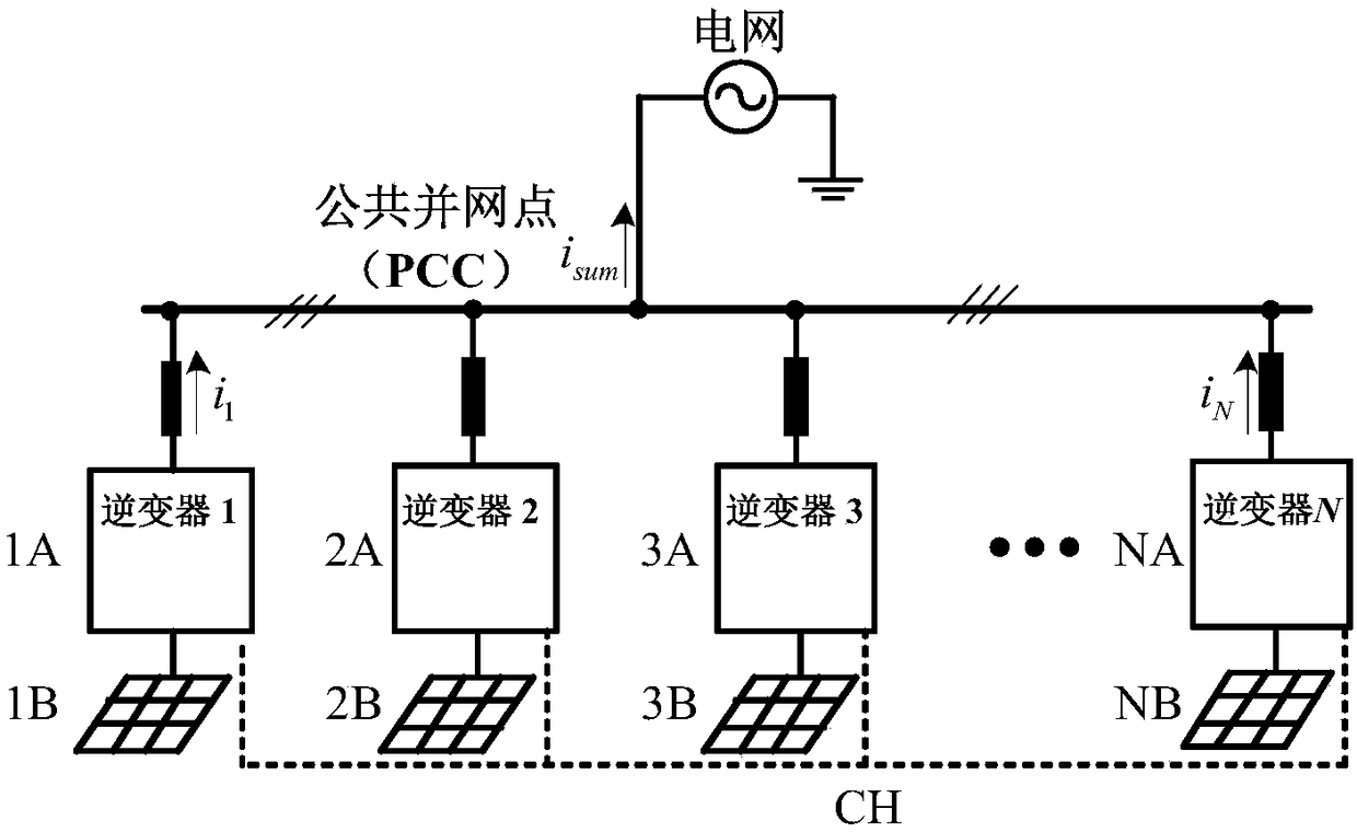 System and method for voltage-free sampling coordination control for multi-grid-connected inverter