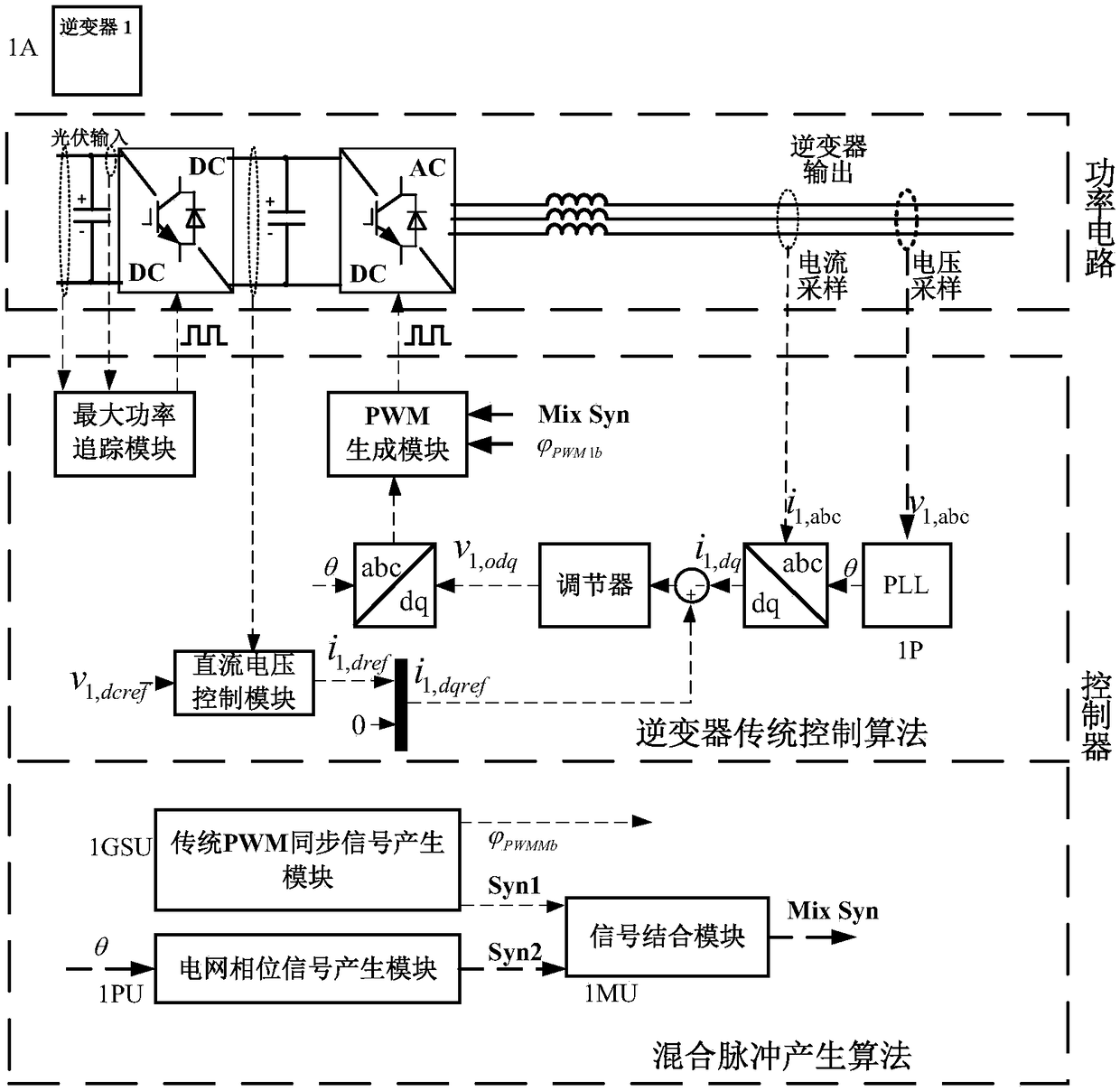 System and method for voltage-free sampling coordination control for multi-grid-connected inverter