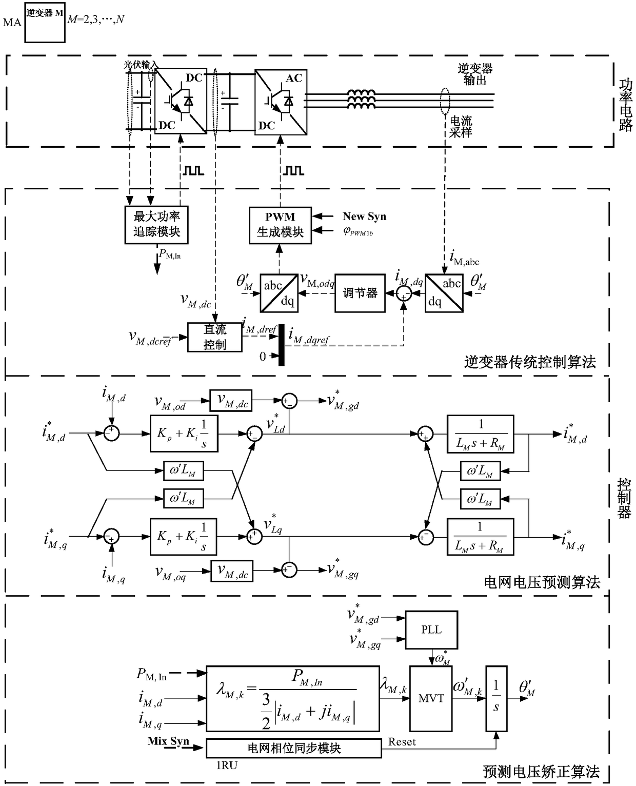 System and method for voltage-free sampling coordination control for multi-grid-connected inverter