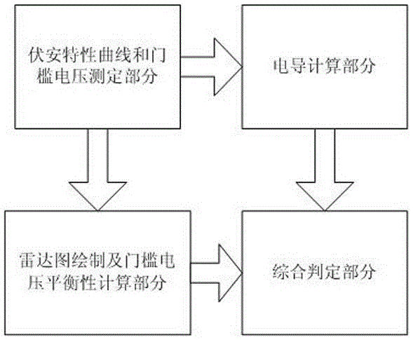 Diabetes risk analysis method based on body conductivity