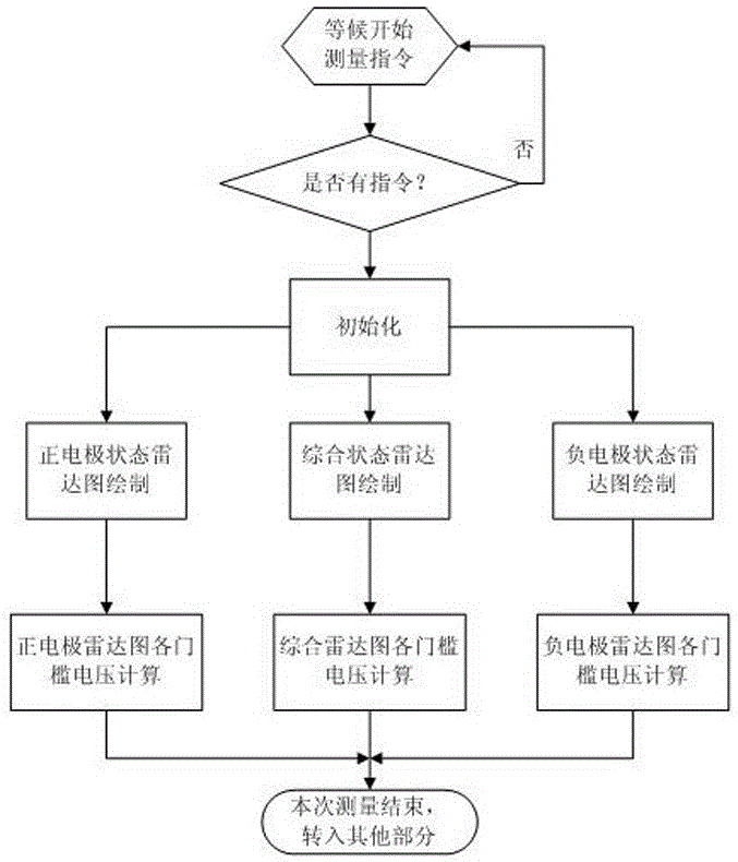 Diabetes risk analysis method based on body conductivity