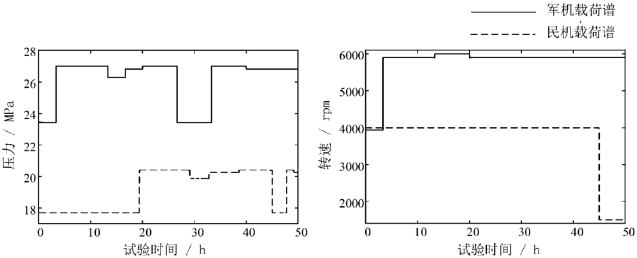 Sample expansion-based unbalanced data multi-dimensional parameter estimating method