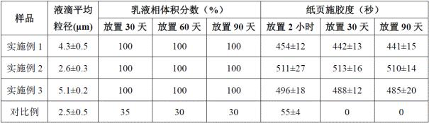 Hydrolysis-resistant alkenyl succinic anhydride sizing agent as well as preparation method and application thereof