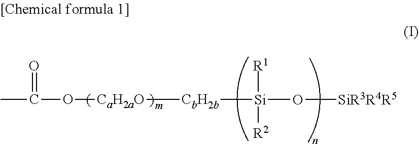 Coating composition and coating film formed from the same