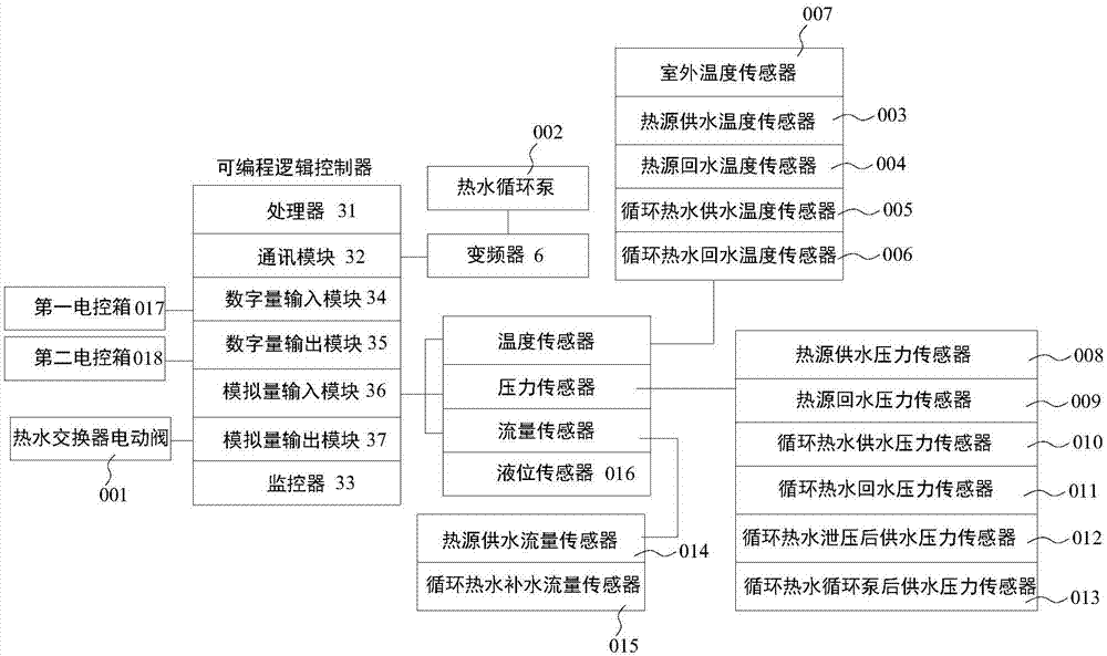 Remote monitoring device of centralized heating equipment of heat exchange station