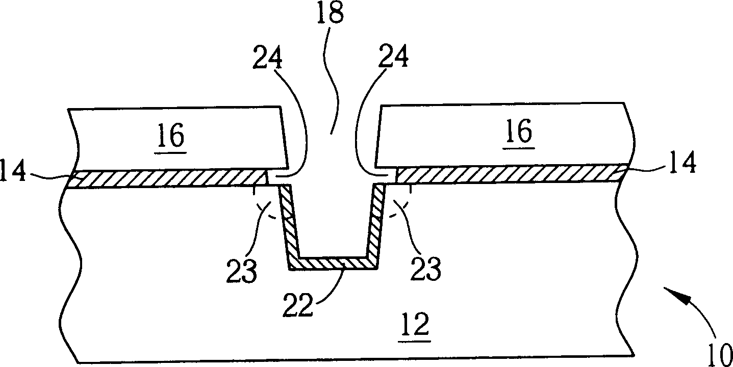 Shallow-channel insulation making process