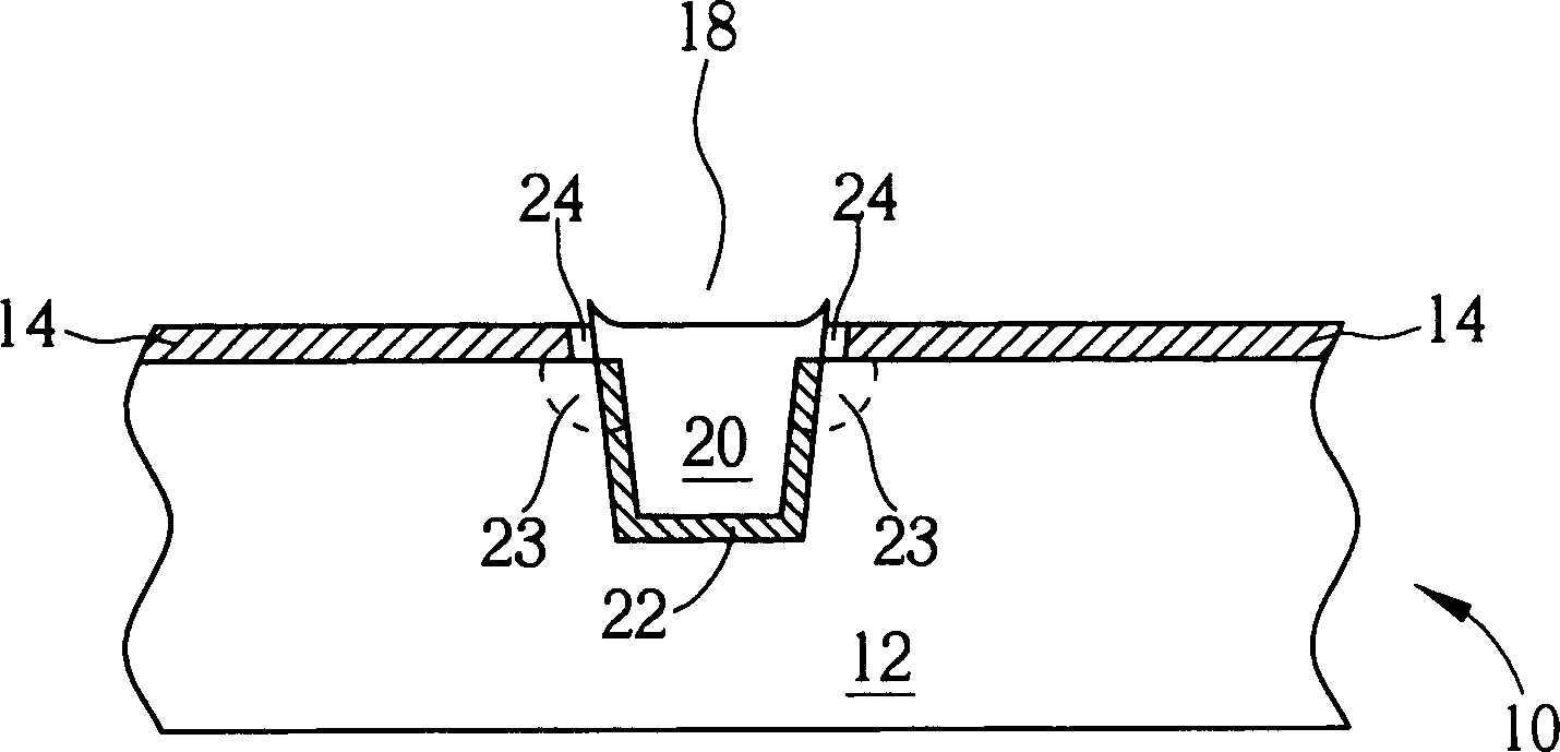 Shallow-channel insulation making process