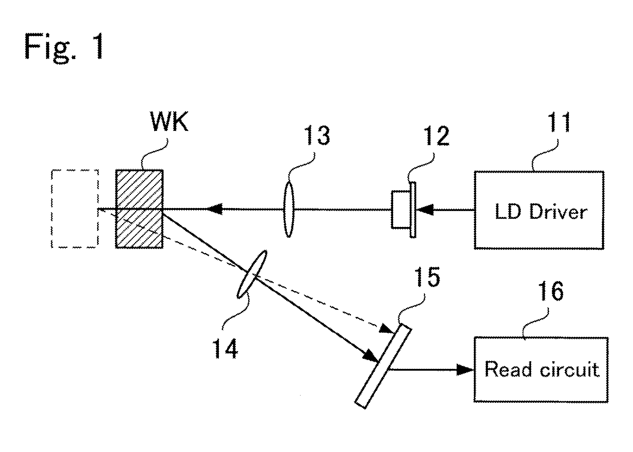 Optical displacement meter, optical displacement measuring method, optical displacement measuring program, computer-readable recording medium, and device that records the program