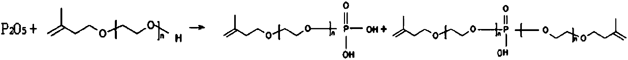 Polycarboxylic acid water reducing agent phosphoric acid esterification monomer and preparation method thereof and polycarboxylic acid water reducing agent and preparation method thereof