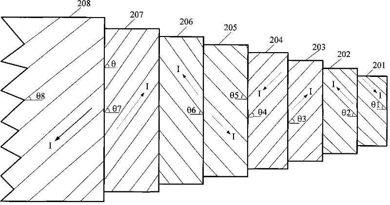 Design method for coaxial bidirectional transmission direct-current high-temperature superconducting cable body