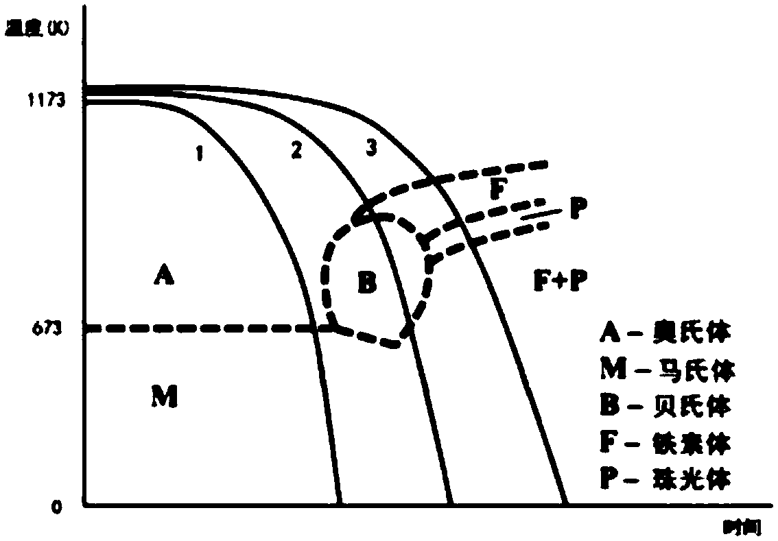 Thermal-stamping formation method for rapidly and efficiently realizing performance gradient distribution of high-strength steel part