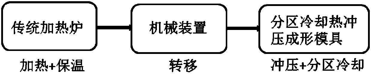 Thermal-stamping formation method for rapidly and efficiently realizing performance gradient distribution of high-strength steel part