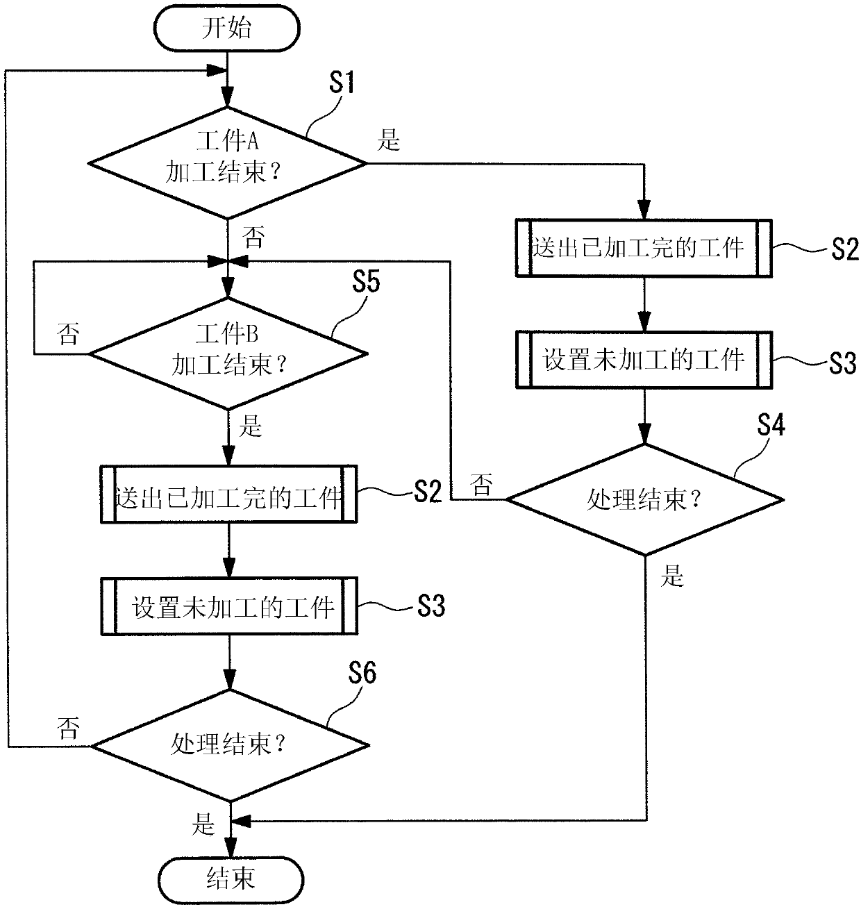 Machining system and robot system