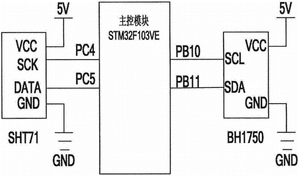 Intelligent LED lighting system for duckling culture