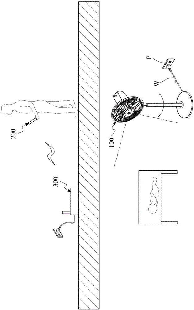 Intelligent oscillating type household appliance device