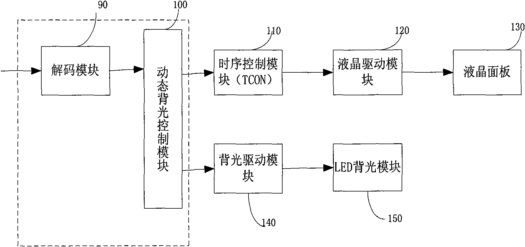 Liquid crystal display (LCD) device and image signal processing method