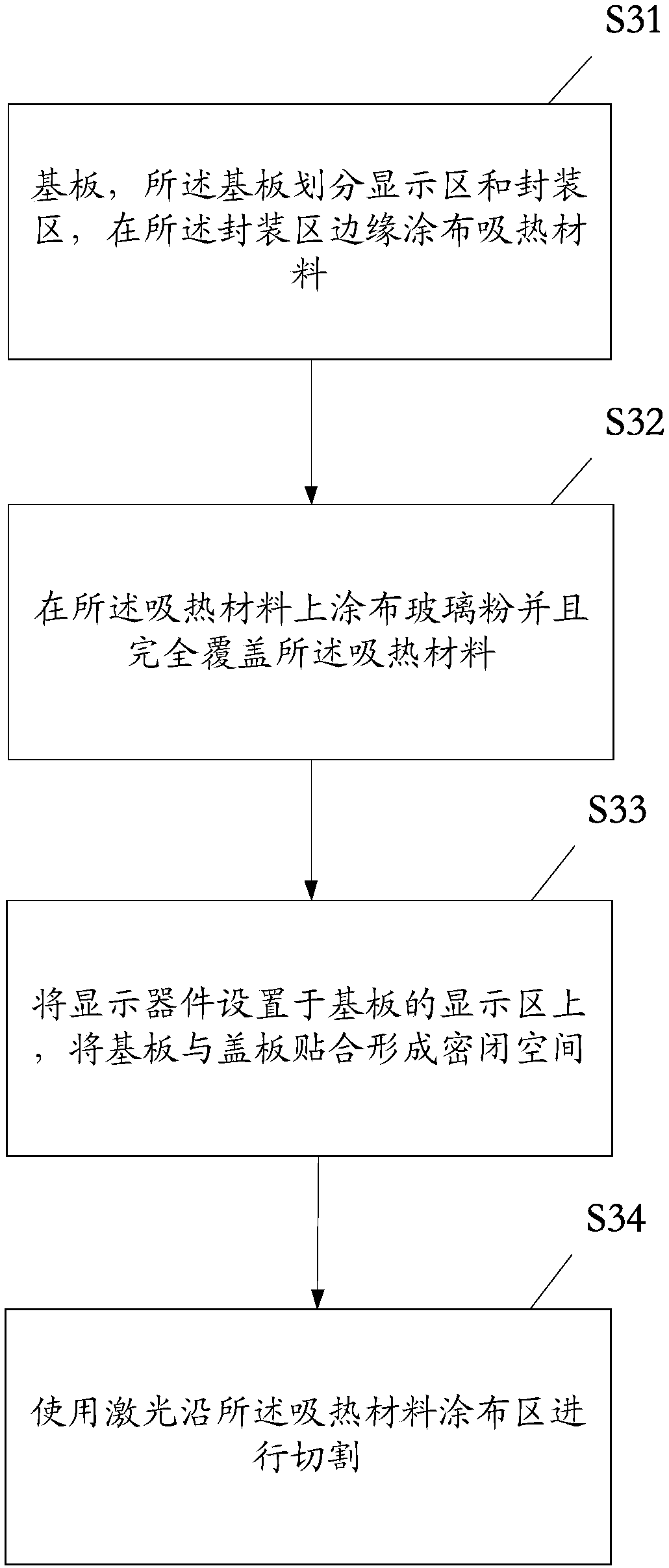 Display panel, display panel preparation method and display device