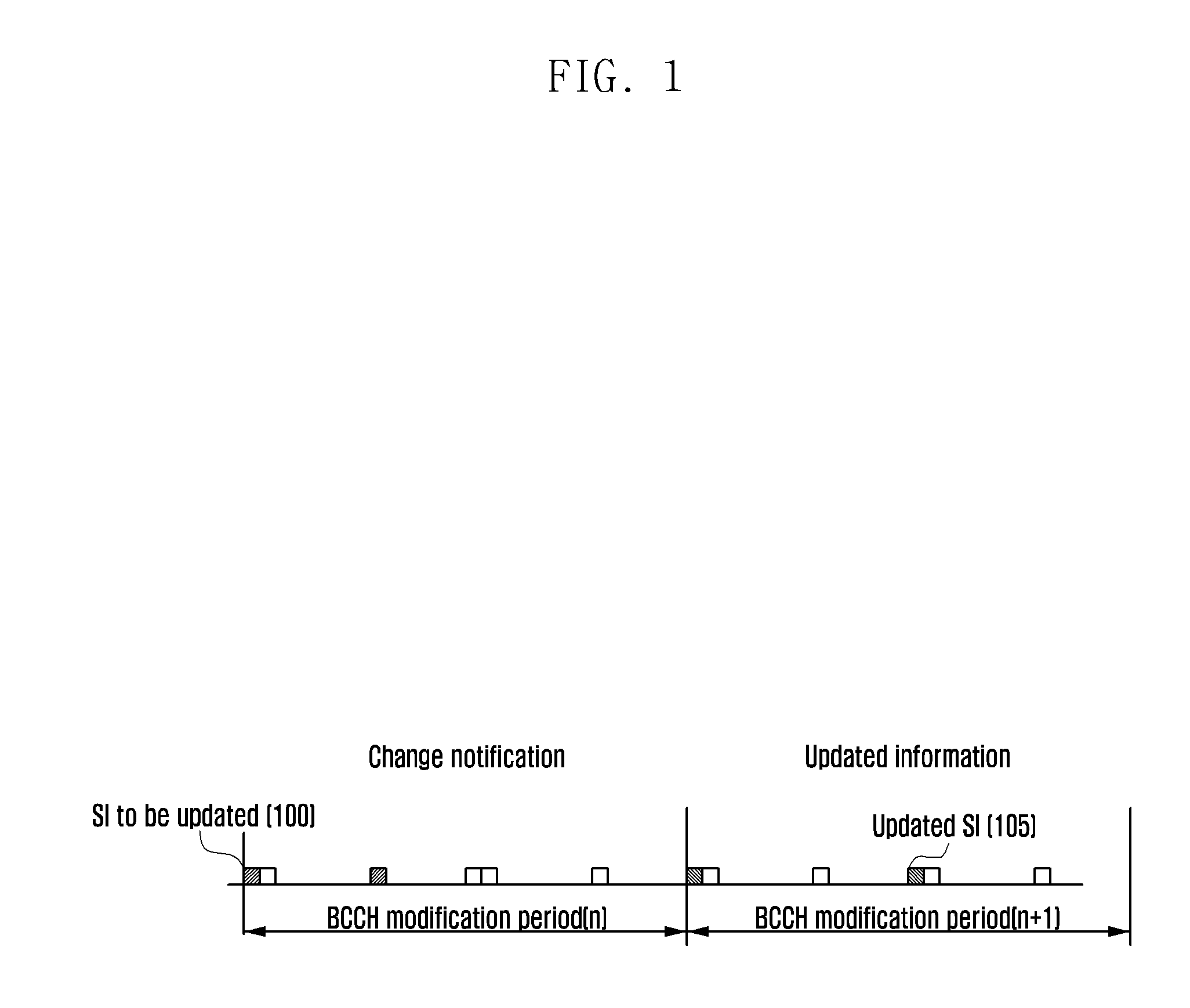 Access control method and apparatus of ue