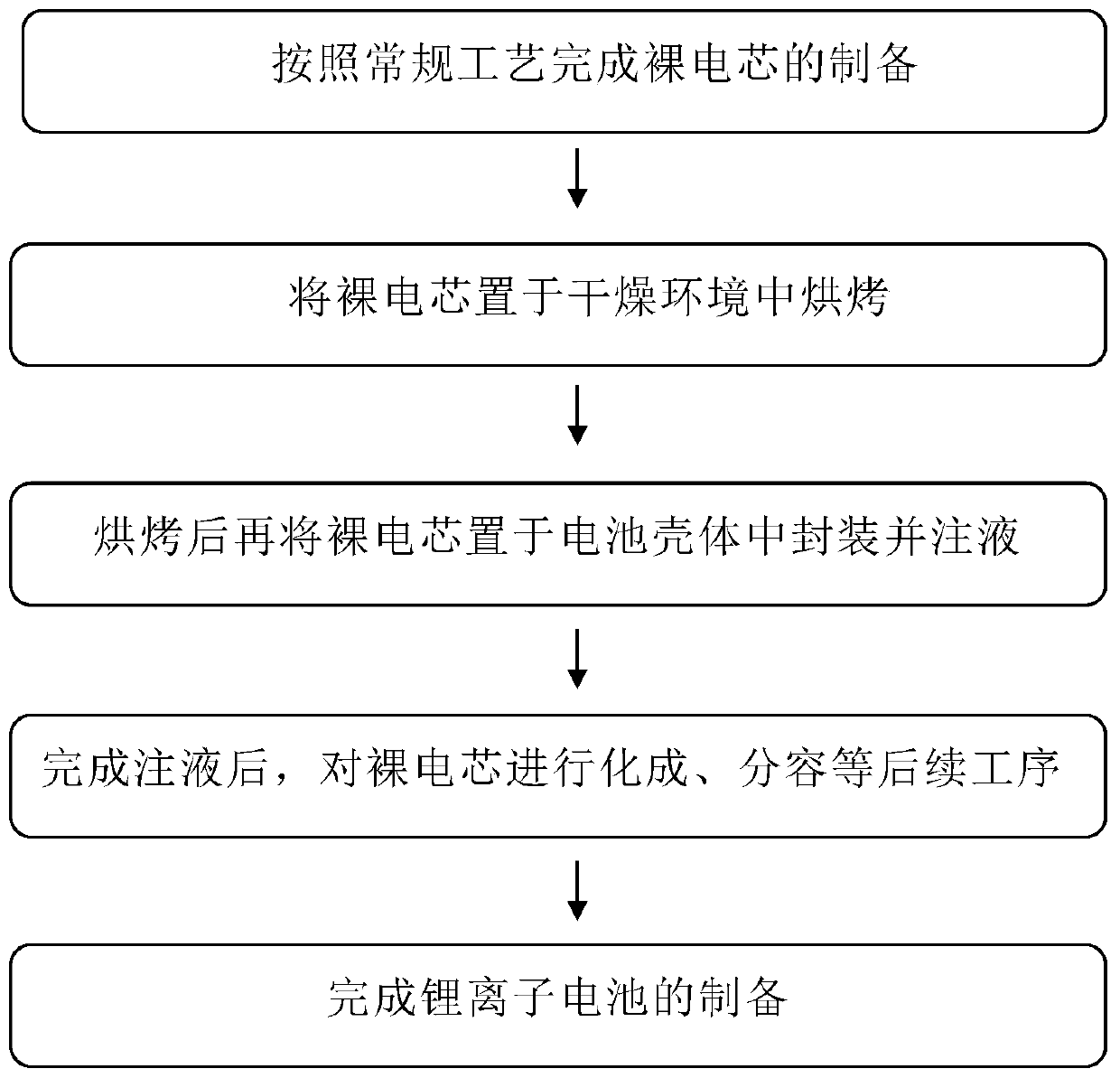 Manufacturing method of lithium ion battery