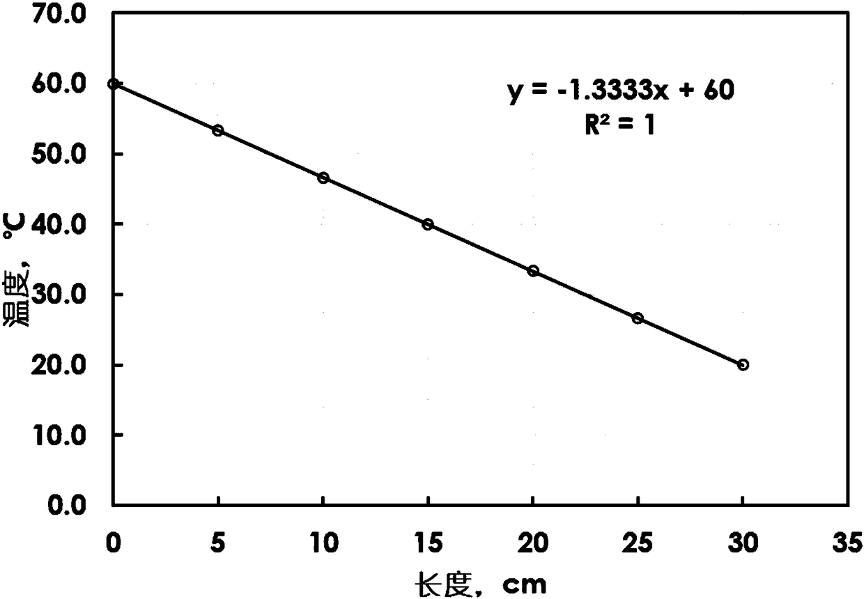 Porous medium fluid seepage simulation system and porous medium fluid seepage simulation method