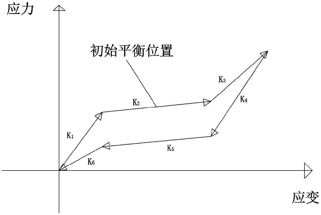 Compression-shear separated variable-stiffness vibration isolation support and manufacturing method thereof