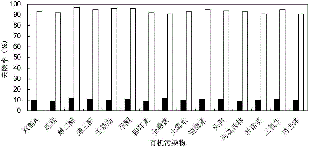 Water treatment method for removing pollution through singlet oxygen dissolved air flotation