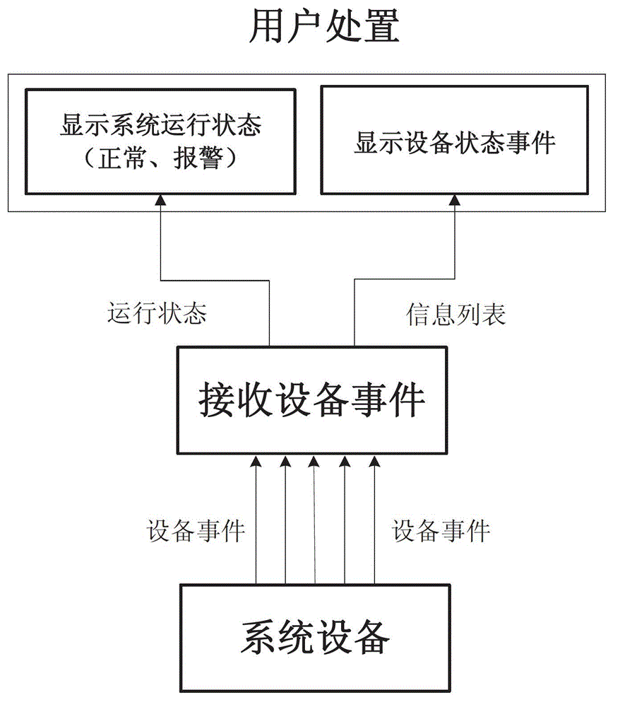 Running state analysis alarm module, system and method