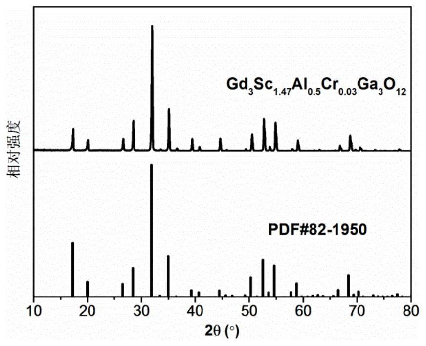 A kind of broadband near-infrared luminescent material and its preparation method and application