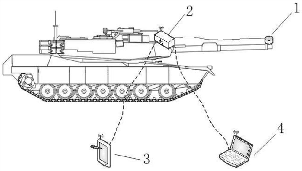 Calibration method of artillery aiming performance parameter testing system