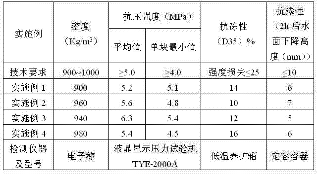 Slit burning-free bricks and production method thereof