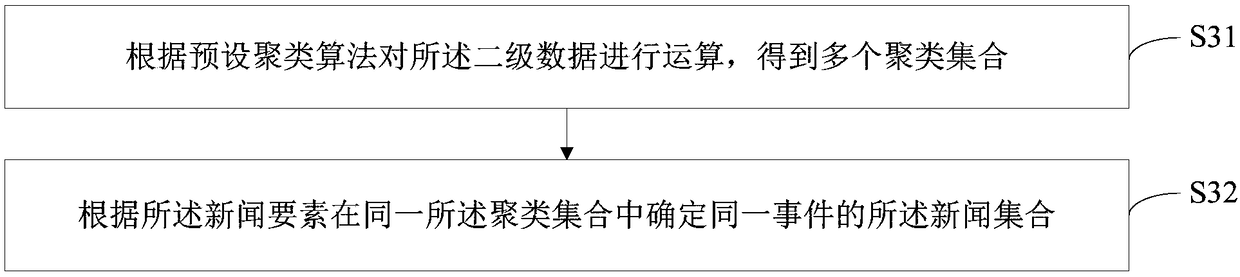 Public opinion analysis method, server, and computer-readable storage medium