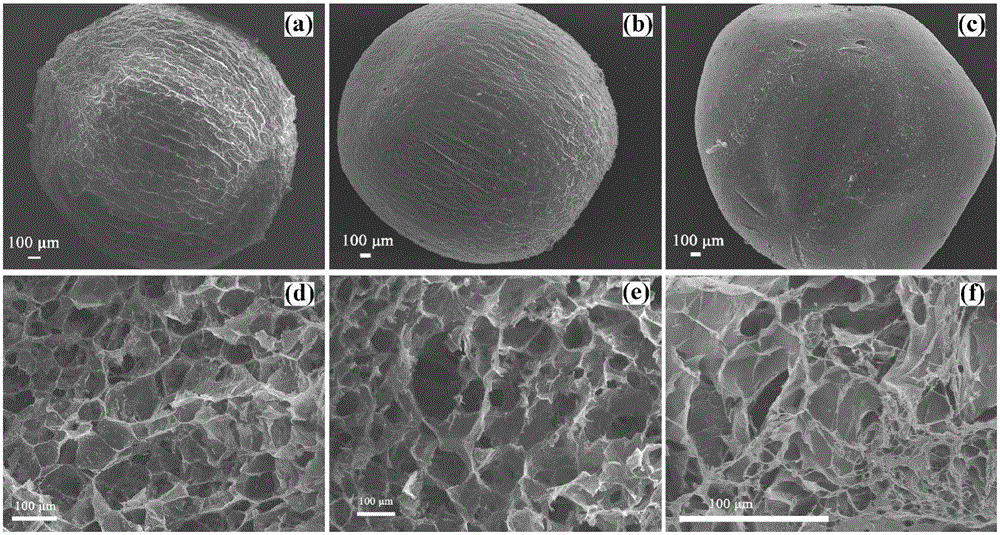 Preparation method of pH-sensitive type drug microspheres and pH-sensitive type drug microspheres prepared by preparation method