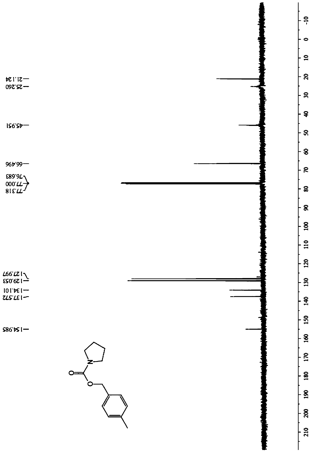 Method for synthetizing carbamate