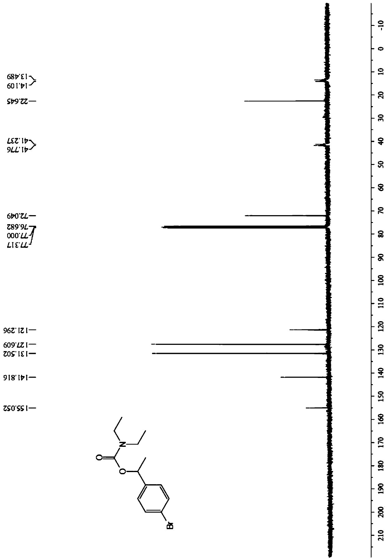 Method for synthetizing carbamate